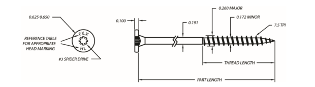 Structural Screws Shear Strength: Insights and Data | FastenMaster